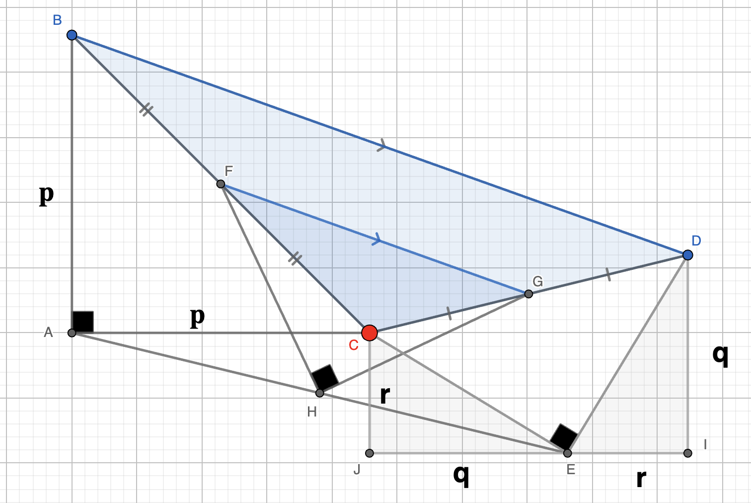 Analytic setup
